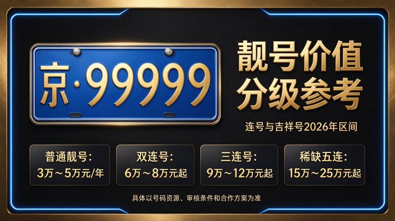 北京指标交易大厅